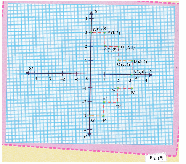 CBSE Class 9 Maths Lab Manual Coordinate Geometry CBSE Sample Papers