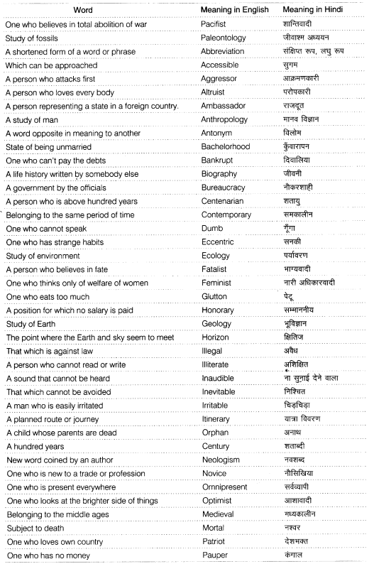One Word Substitution for Class 8 CBSE CBSE Sample Papers One Word Substitution for Class 8 CBSE CBSE Sample Papers