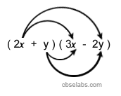 Multiplication of Binomials example3 Multiplication of Binomials example3