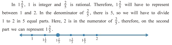 representation-of-rational-numbers-on-number-line-cbse-tuts