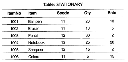 CBSE Sample Papers for Class 12 Computer Science Paper 3 3