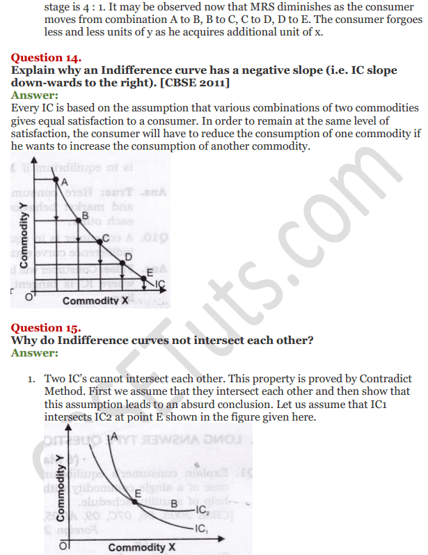 NCERT Solutions for Class 12 Micro Economics Chapter 2 Consumer Equilibrium 30