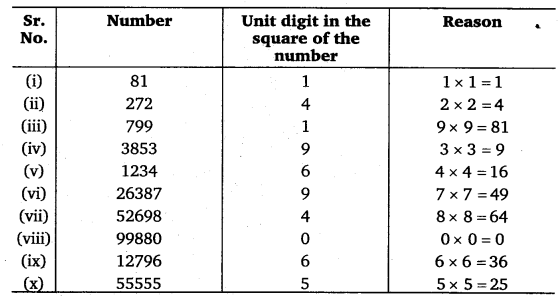 Number of digits of 799 799 is a number with 3 digits. Square root of negative 799. NCERT Solutions for Class 8 Maths Chapter 6 Squares and Square Roots Ex