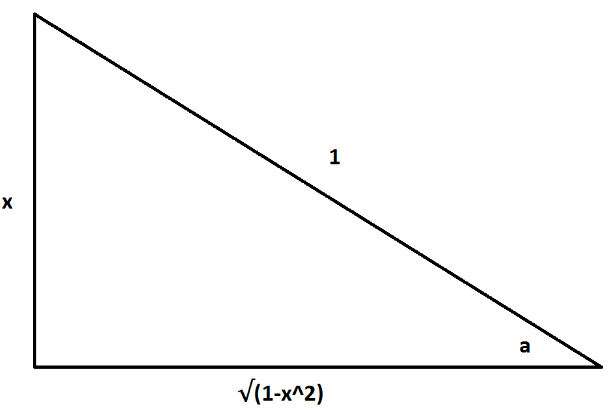What is cos? - CBSE Tuts