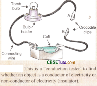 Insulator Of Electricity