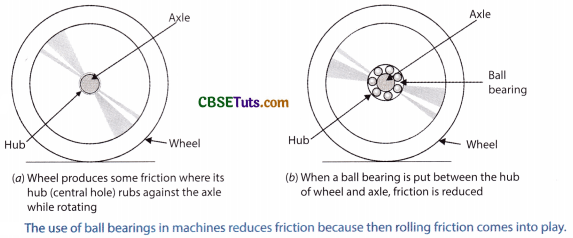 Different Methods of Increasing and Reducing Friction - CBSE Tuts