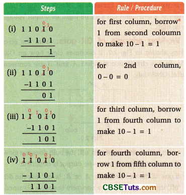 Binary Number System : Definition, Conversion and Solved Examples ...