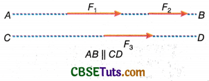 Resultant of Parallel Forces : Two Like Parallel Forces and Two Unlike ...