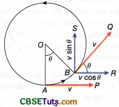 Uniform Circular Motion : Centripetal Acceleration - CBSE Tuts