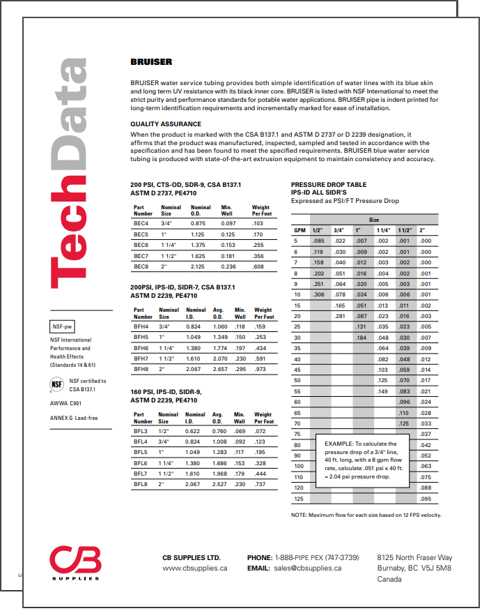 Technical Data Sheets Plumbing, HVAC & R, and Hydronic Products