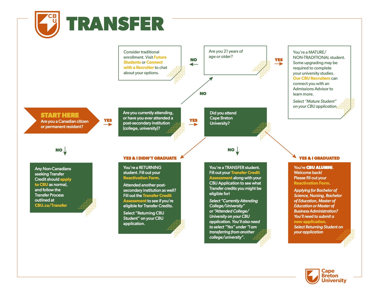 Transfer FAQs Cape Breton University Cape Breton University