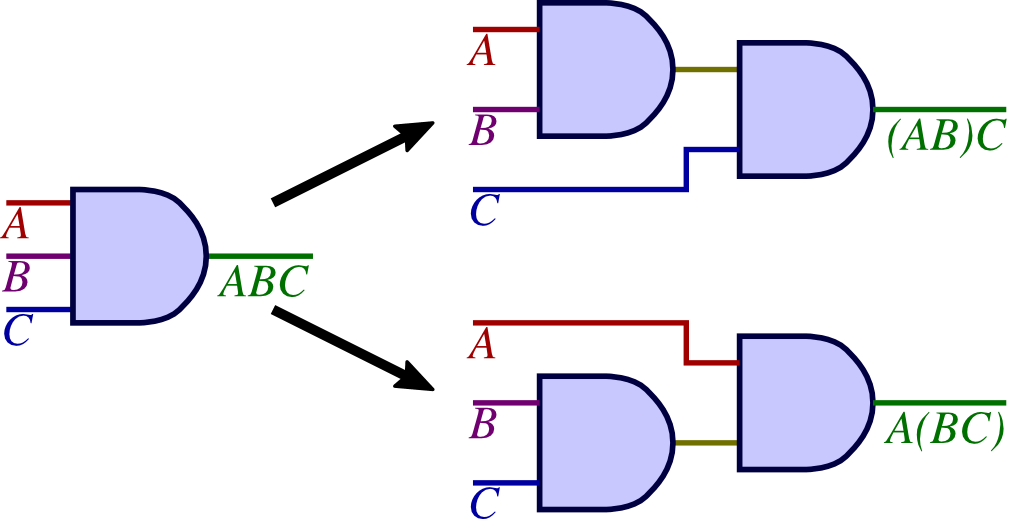 Logic Circuits