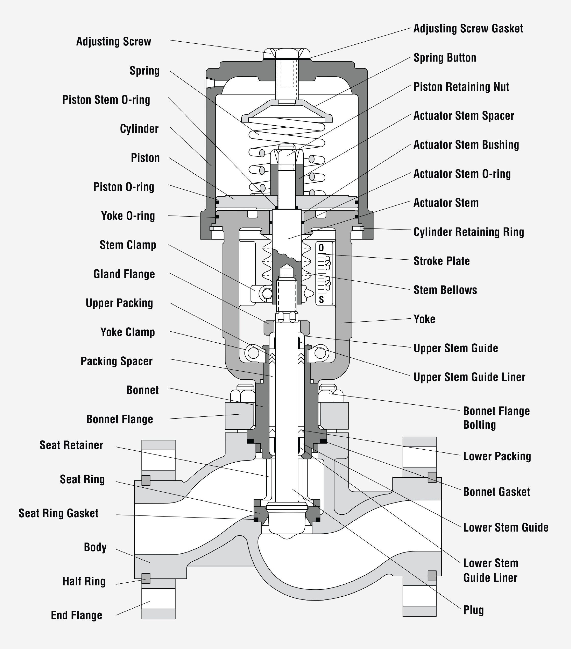 Control Typical Valves Arrangement Valve Pid Symbols Symbol Drawing