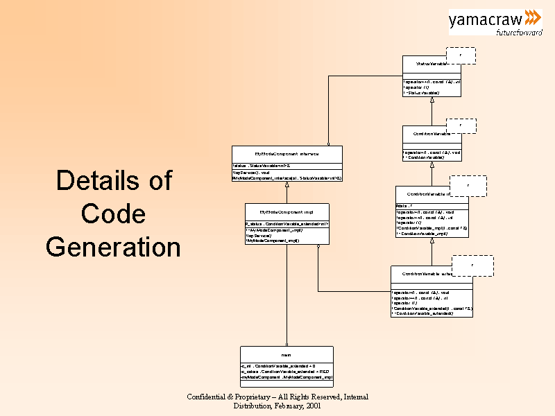 Details of Code Generation