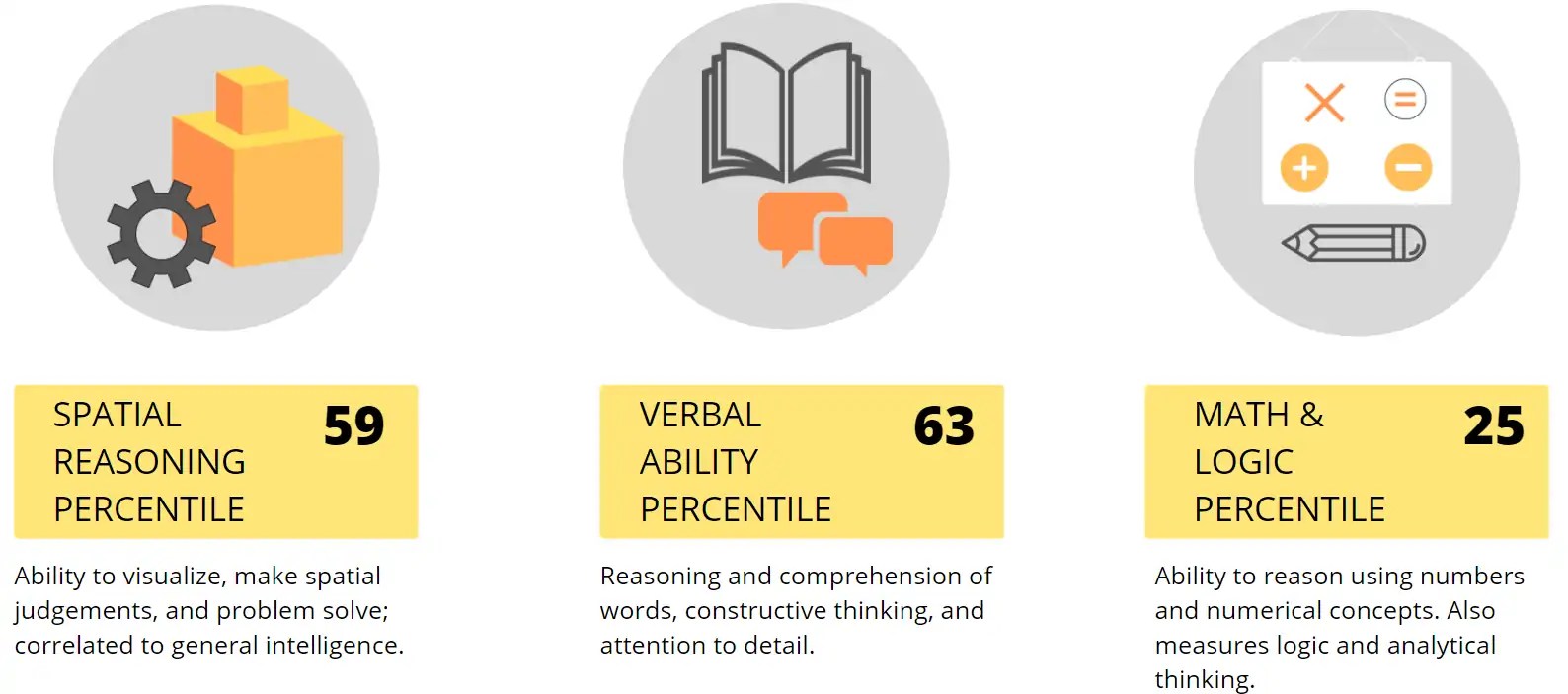 CCAT Test Report Explanations and Screenshots