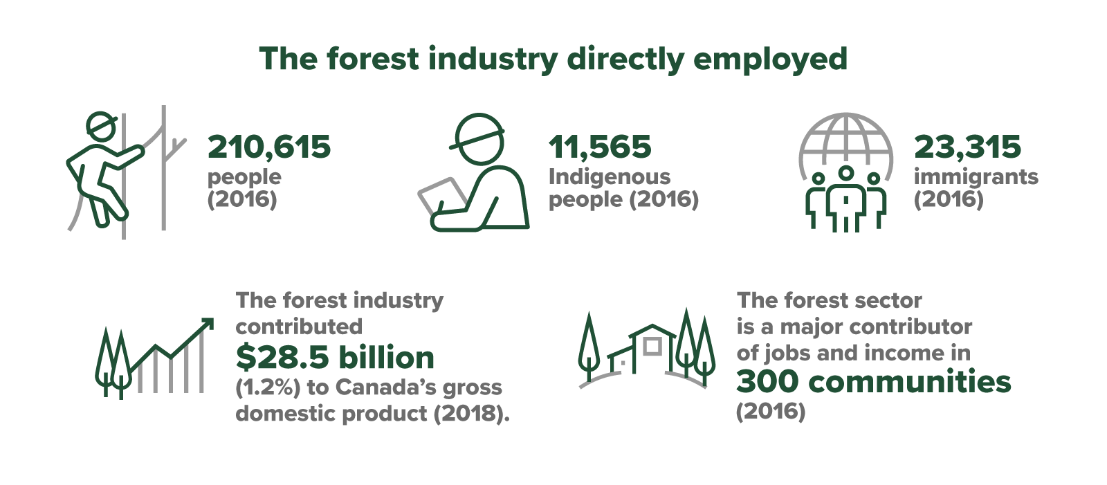 Forests An integral part of our communities Canadian Council of