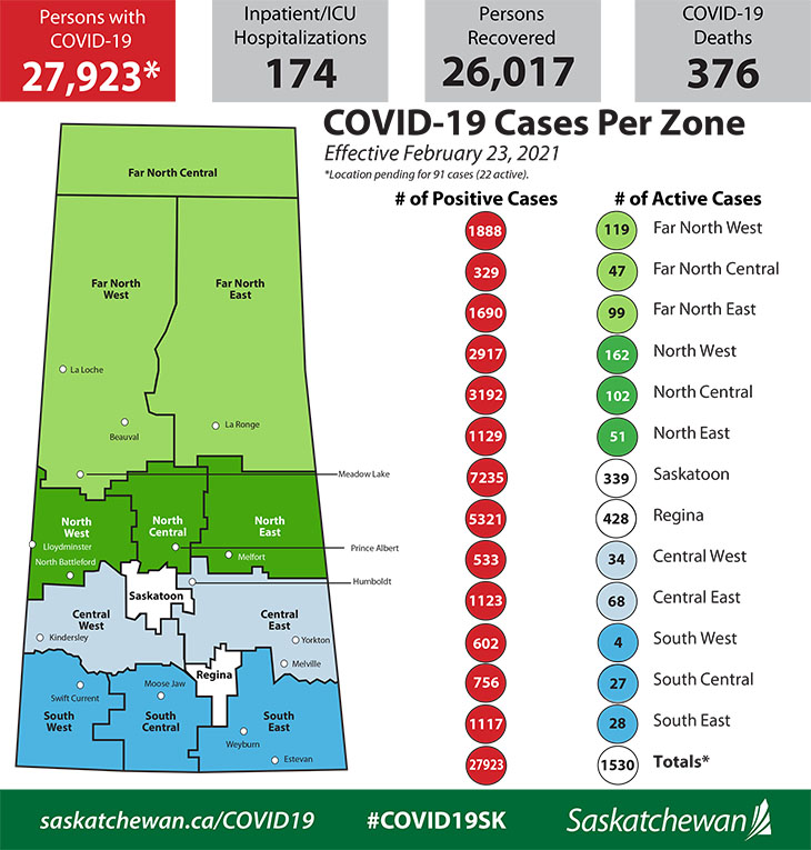 Six COVID19 Variant cases detected in province Clark's Crossing Gazette