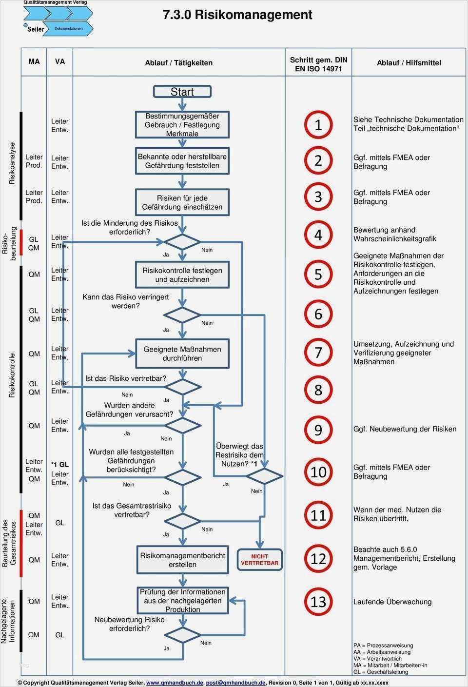 Turtle Diagramm Vorlage Excel Cool Ungewöhnlich Excel