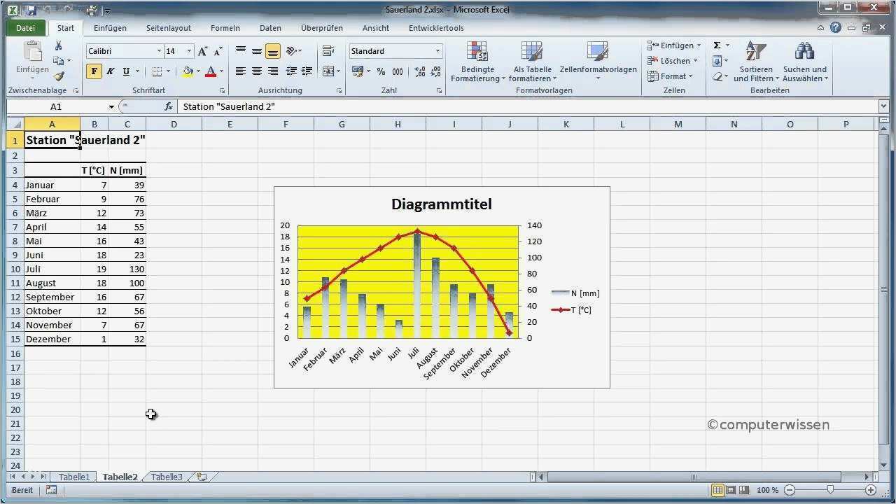 Turtle Diagramm Vorlage Excel Neu Diagramm Vorlagen In