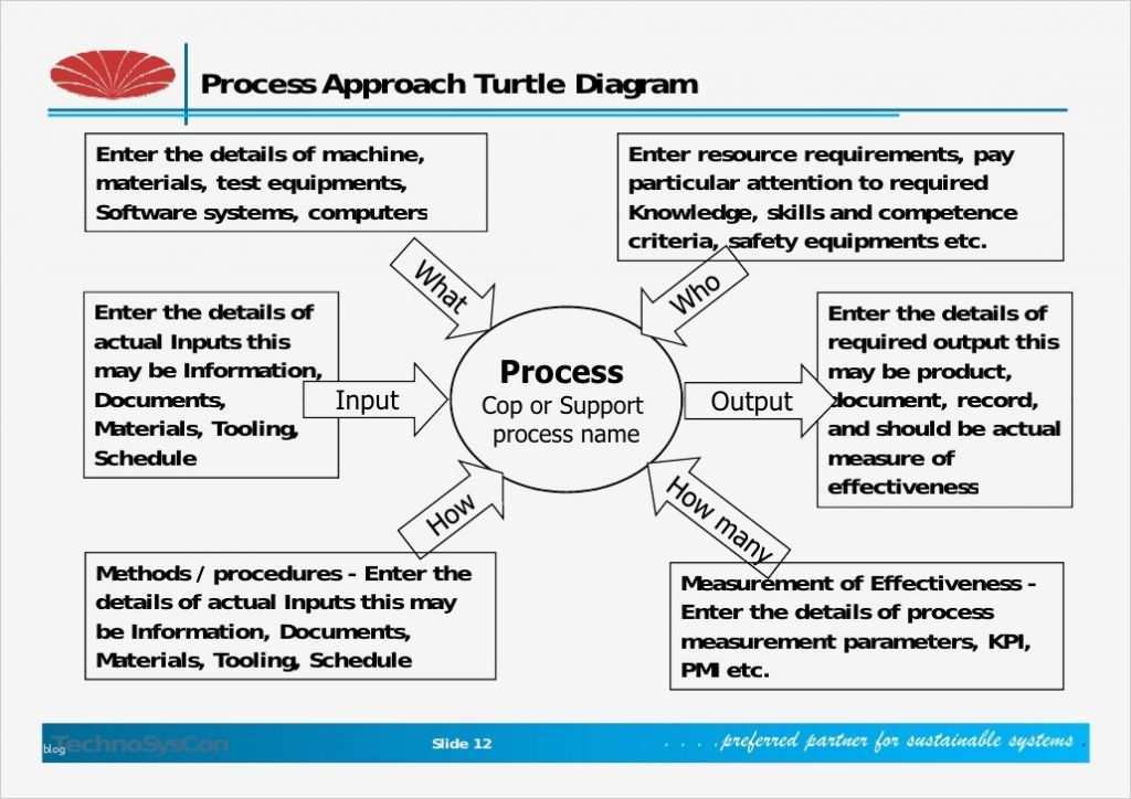 Turtle Diagramm Vorlage Excel Schönste Turtle Diagram Pdf