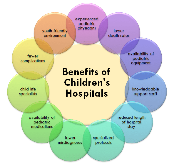 What Makes Children's Hospitals Unique cchad9