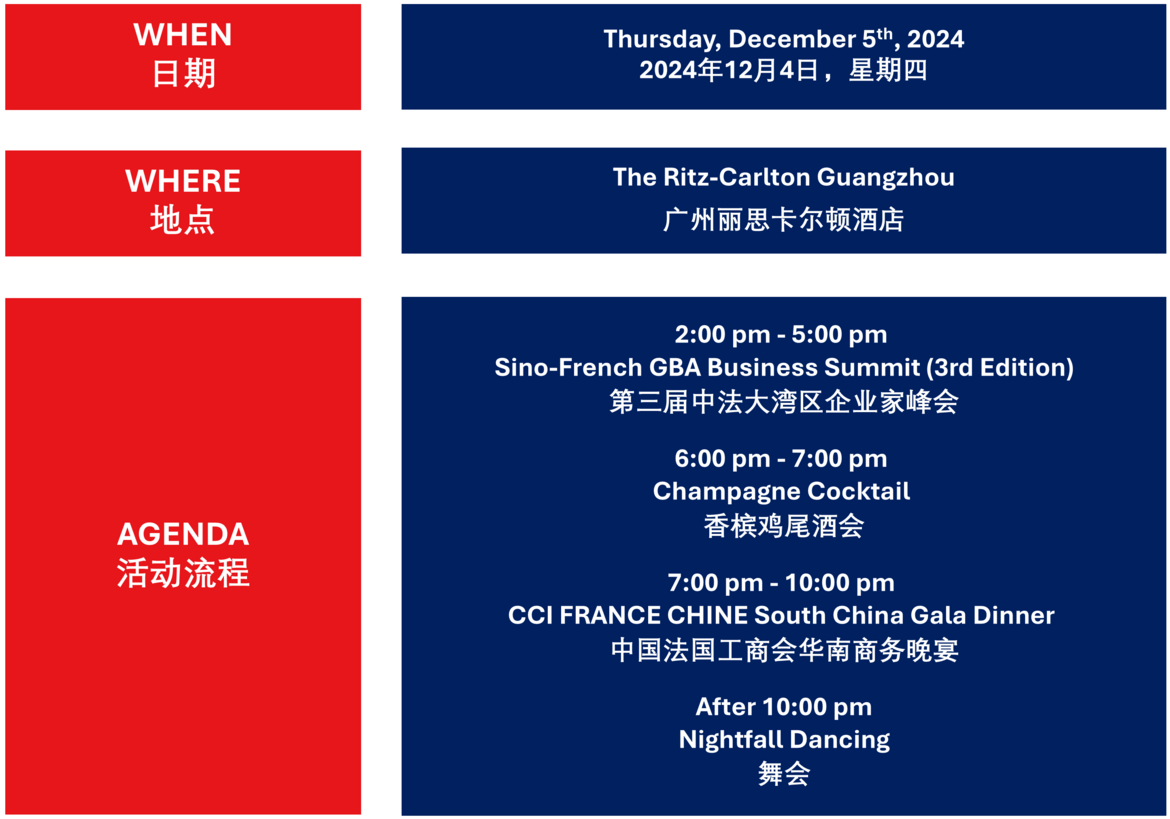 SINOFRENCH GBA BUSINESS SUMMIT & GALA 2024 December 5th CCI France