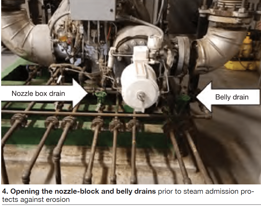 STEAM TURBINES Protect plant equipment through better training