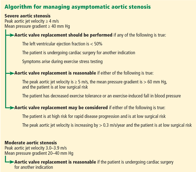 When does asymptomatic aortic stenosis warrant surgery? Assessment techniques Cleveland Clinic