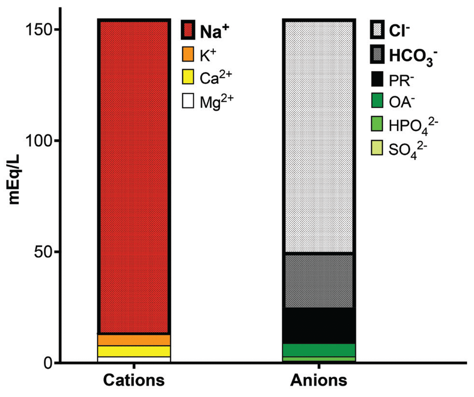 Evaluating a low anion gap A practical approach Cleveland Clinic