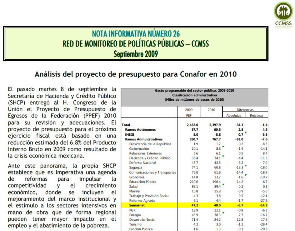 Nota Informativa 26. Análisis del proyecto de presupuesto