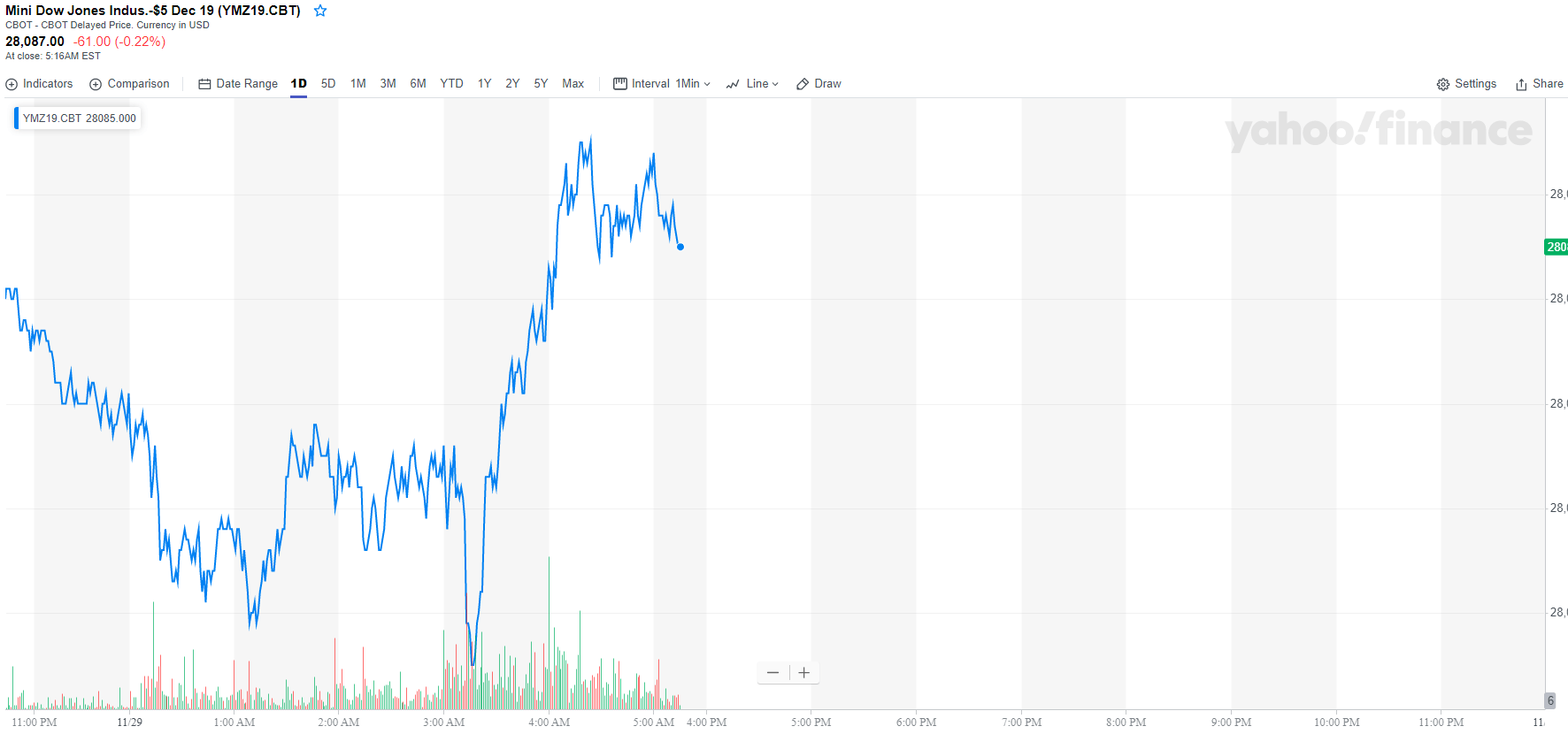 Dow Futures Slide Rings a Black Friday for the Stock Market
