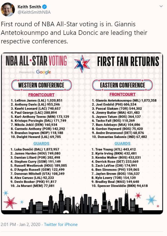 Tacko Fall's AllStar Voting Coup Proves the Game Has a Farce