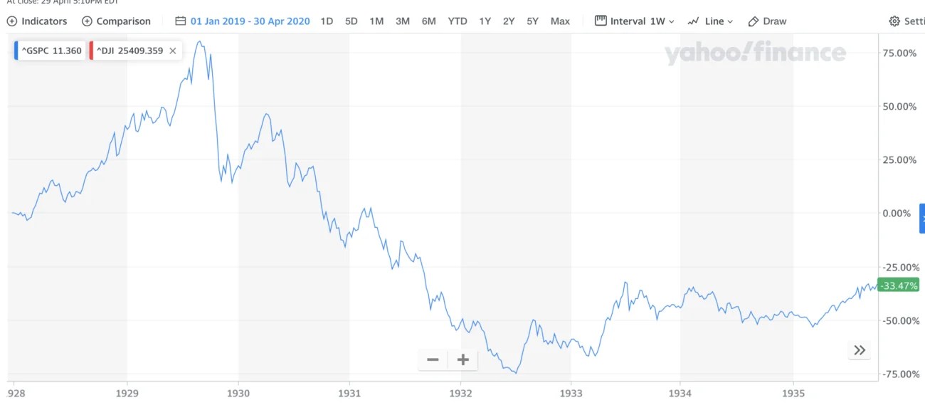 This Graph Shows Why the Stock Market Is About to Fall off a Cliff