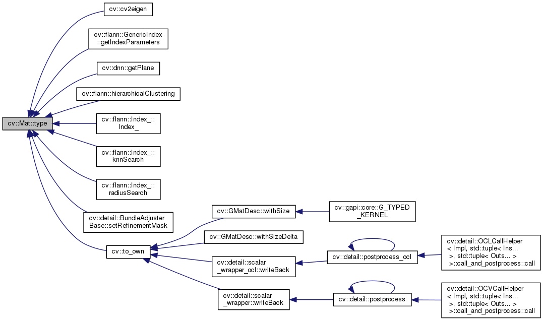 OpenCV cvMat Class Reference
