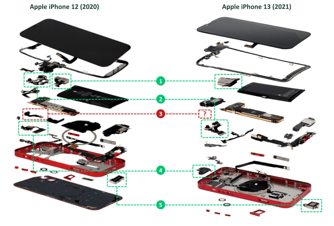Inside the Apple iPhone 13 - CCS Insight