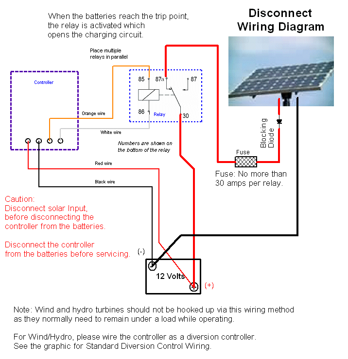 Coleman Air 40 Amp, 12 volt Diversion Controller C4012SG