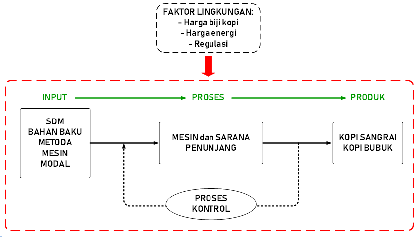 Penjelasan Lengkap Skala Peta Beserta Cara Perhitungan