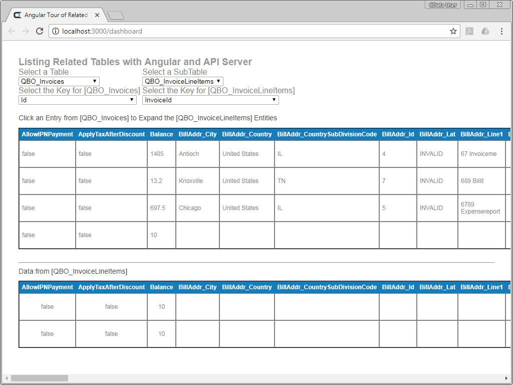 Displaying Data from Related Tables Using Angular with the API Server