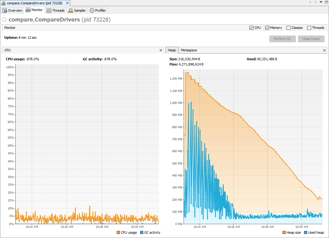 A Comparison of Drivers for Elasticsearch