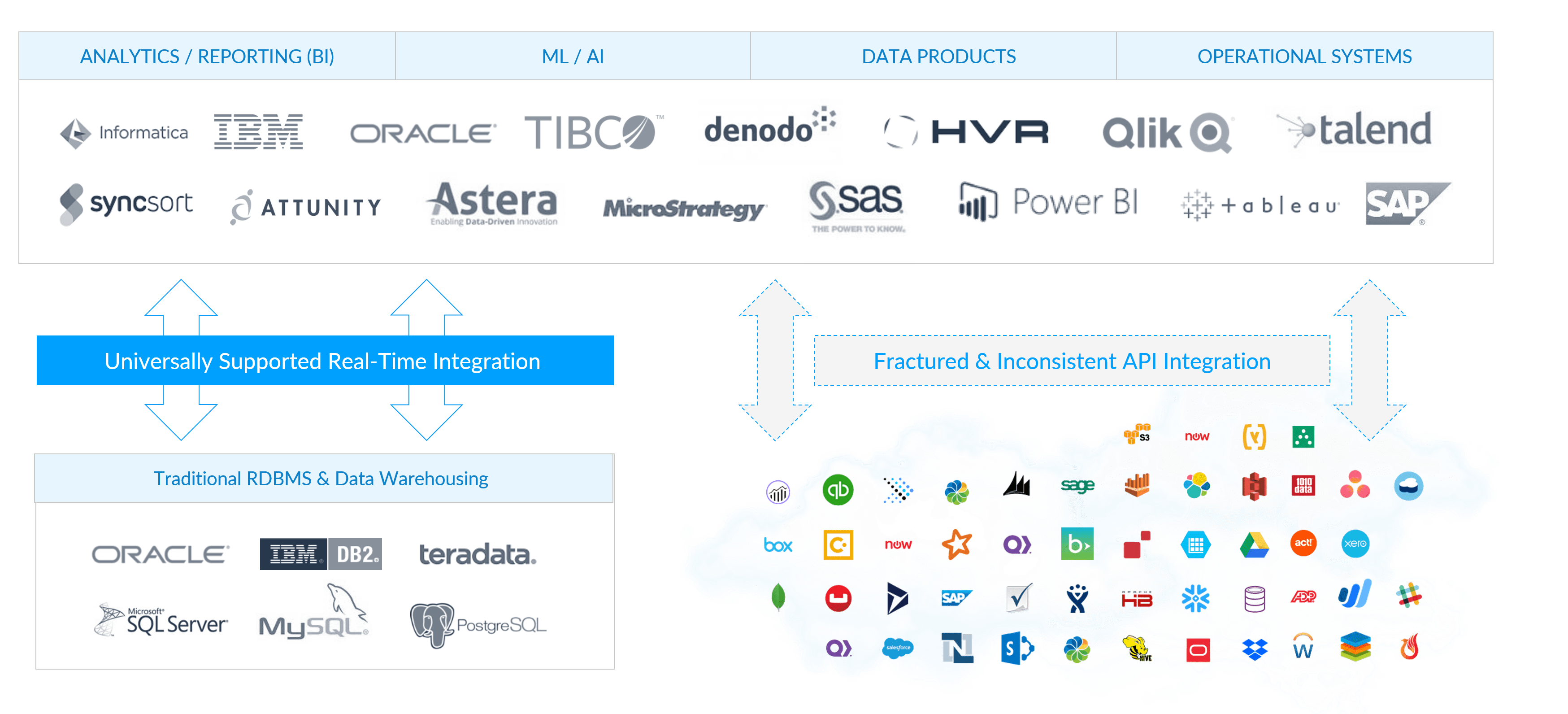 How To Find And Remove Table Fragmentation In Oracle Fusion