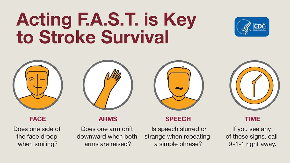 About Men and Stroke Stroke CDC