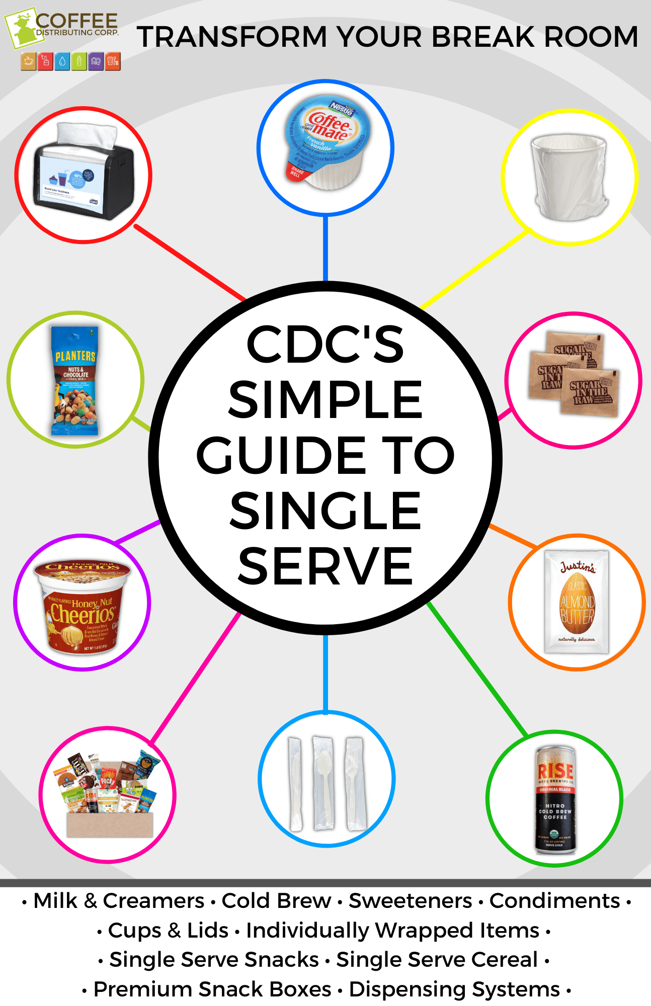 CDC's Simple Guide to Single Serve Coffee Distributing Corp