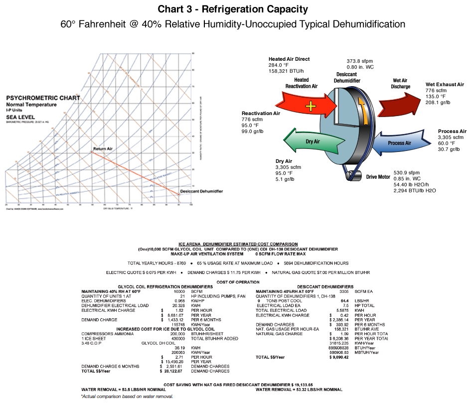 Refrigeration Capacity Refrigeration Cycle
