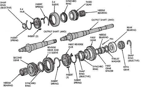Rough Shifting Manual Transmissions - CDM Fabrication