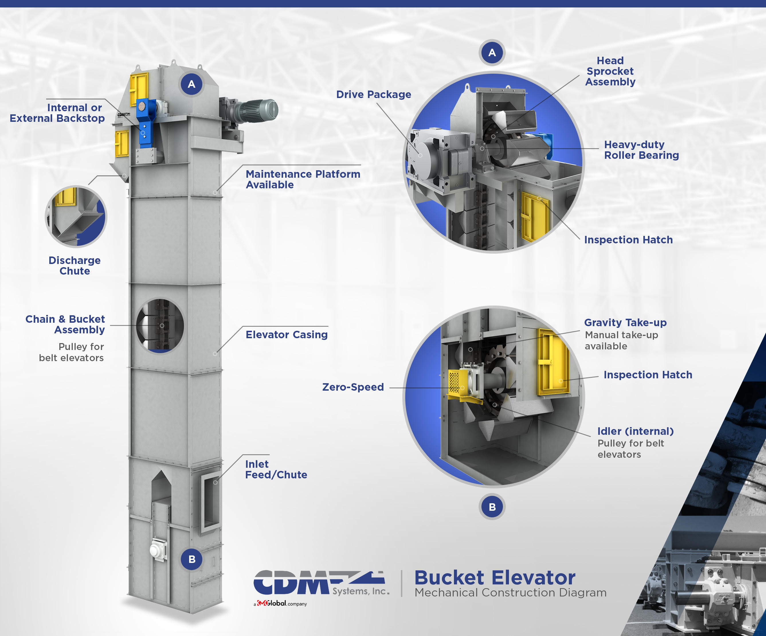 Bucket Elevators CDM Systems, Inc.