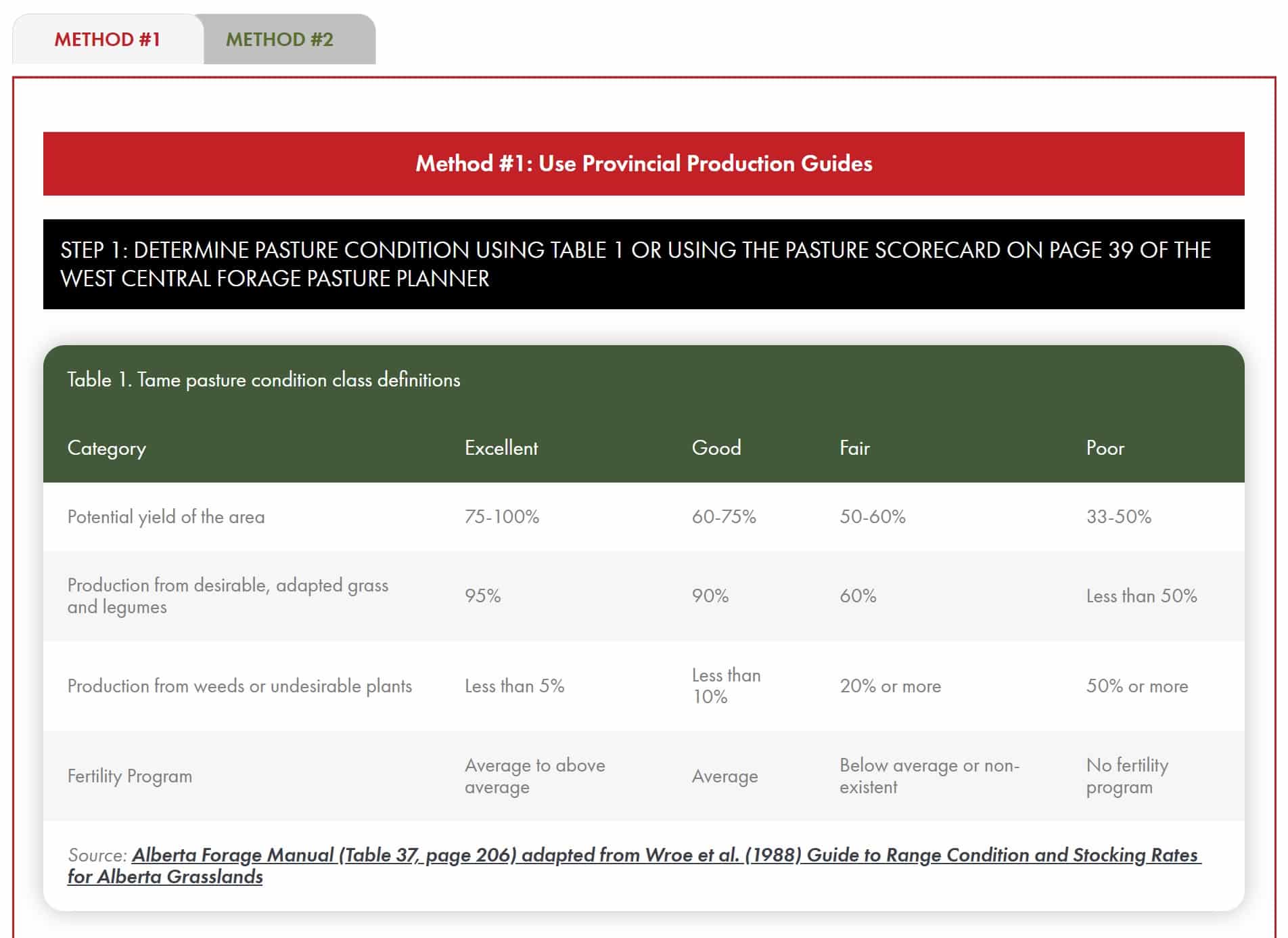 Find Carrying Capacity Calculator at Kelly Glover blog