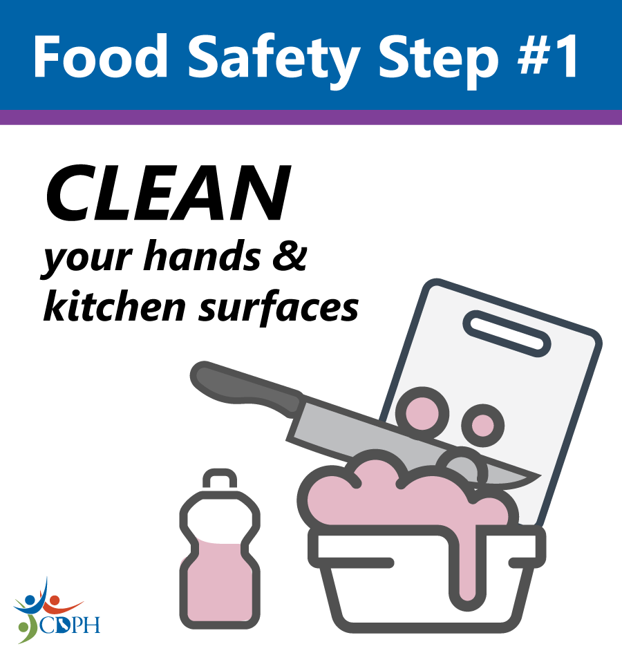 Food Safety Resources