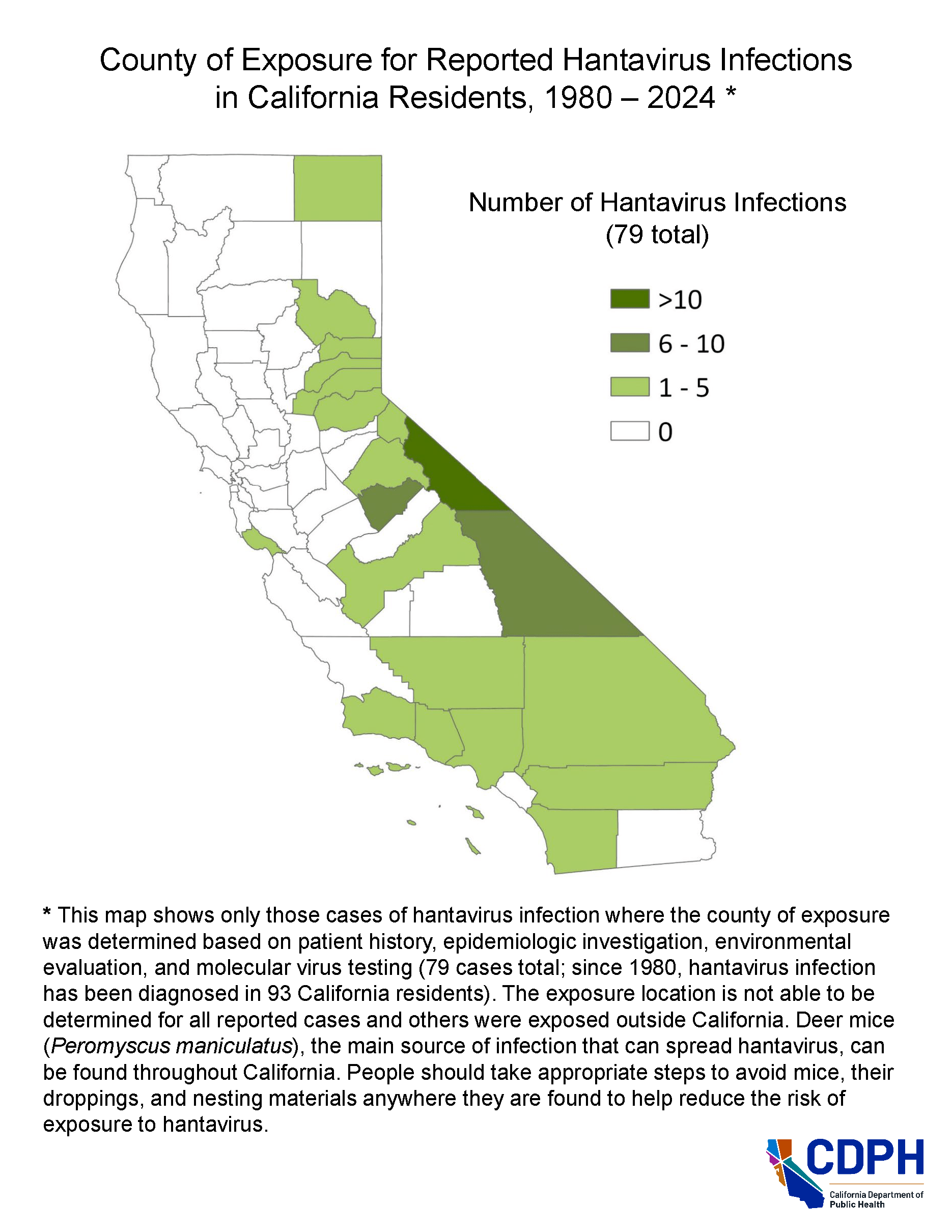 Hantavirus Pulmonary Syndrome