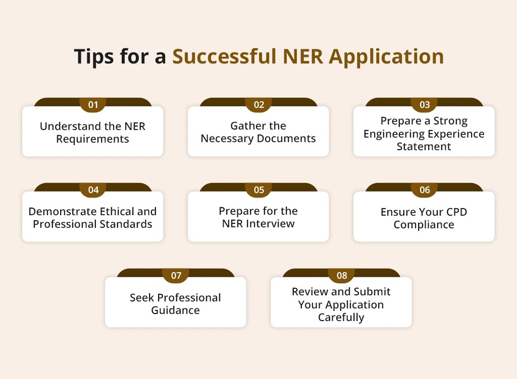 NER Registration Process? StepbyStep Guide CDR Genius