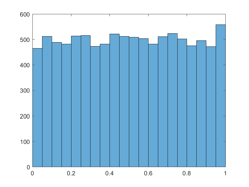 Random numbers Data Science with MATLAB